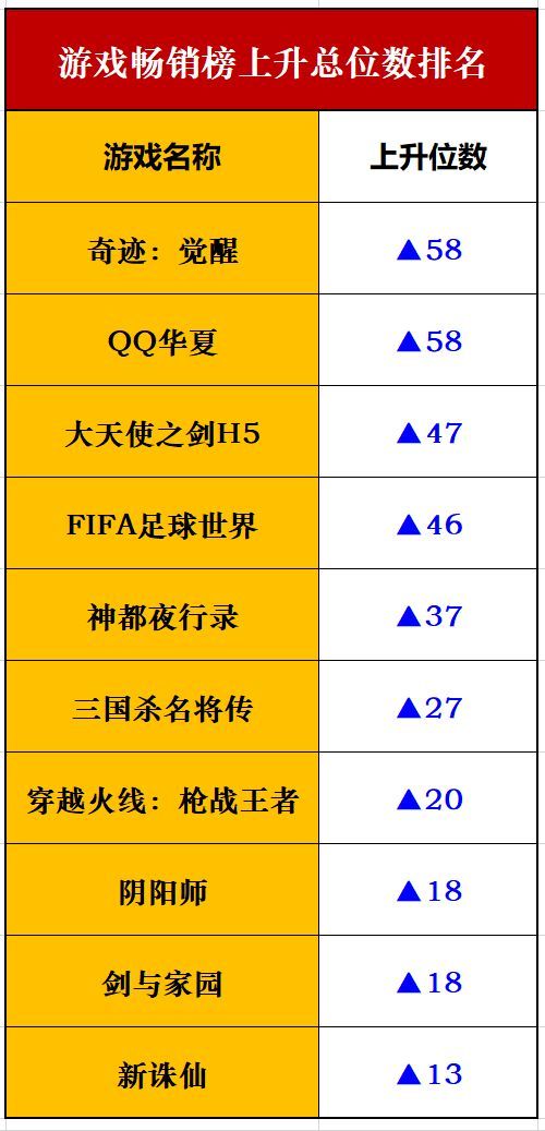 排三新浪走势图，数字游戏中的智慧与策略排三新浪走势图连线
