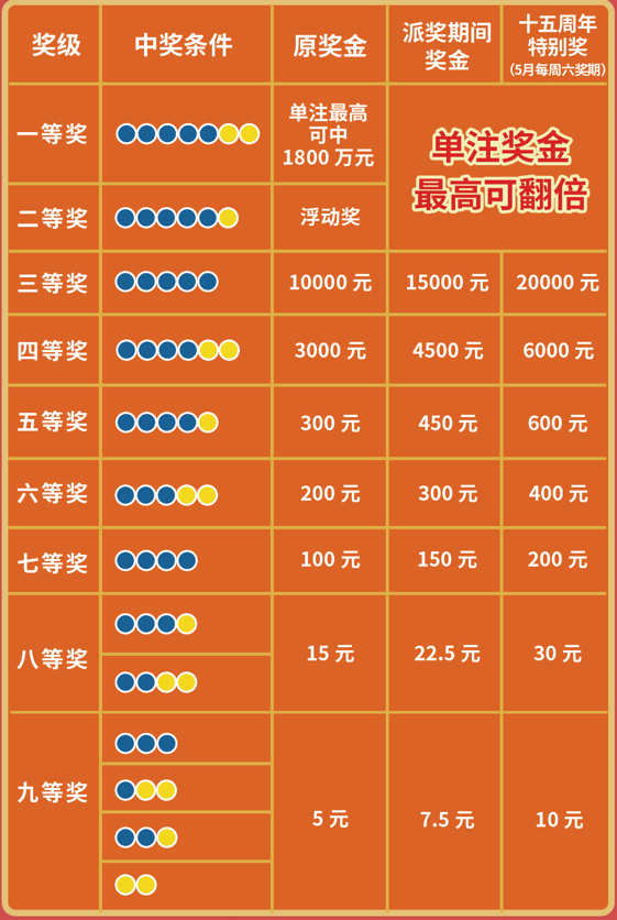 探索双色球和值明细，揭秘彩票游戏中的数字奥秘双色球和值表