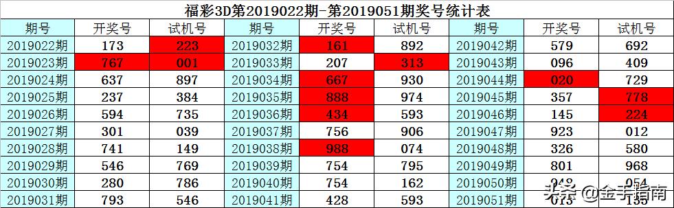 3D最准六码复式，揭秘彩票中的科学与艺术3d最准六码复式多少钱