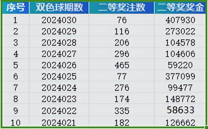 2023104期双色球开奖结果揭晓，幸运数字引领新希望2023104双色球开奖结果查询今天开奖号码
