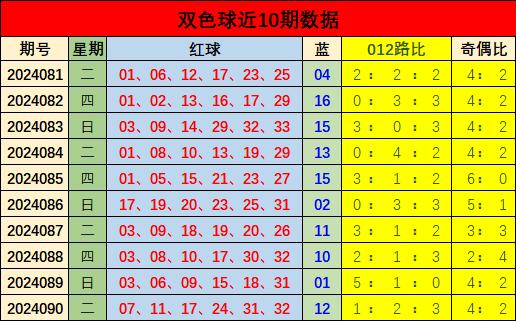 双色球142期开奖号2021，揭秘数字背后的幸运与希望双色球142期开奖号2020