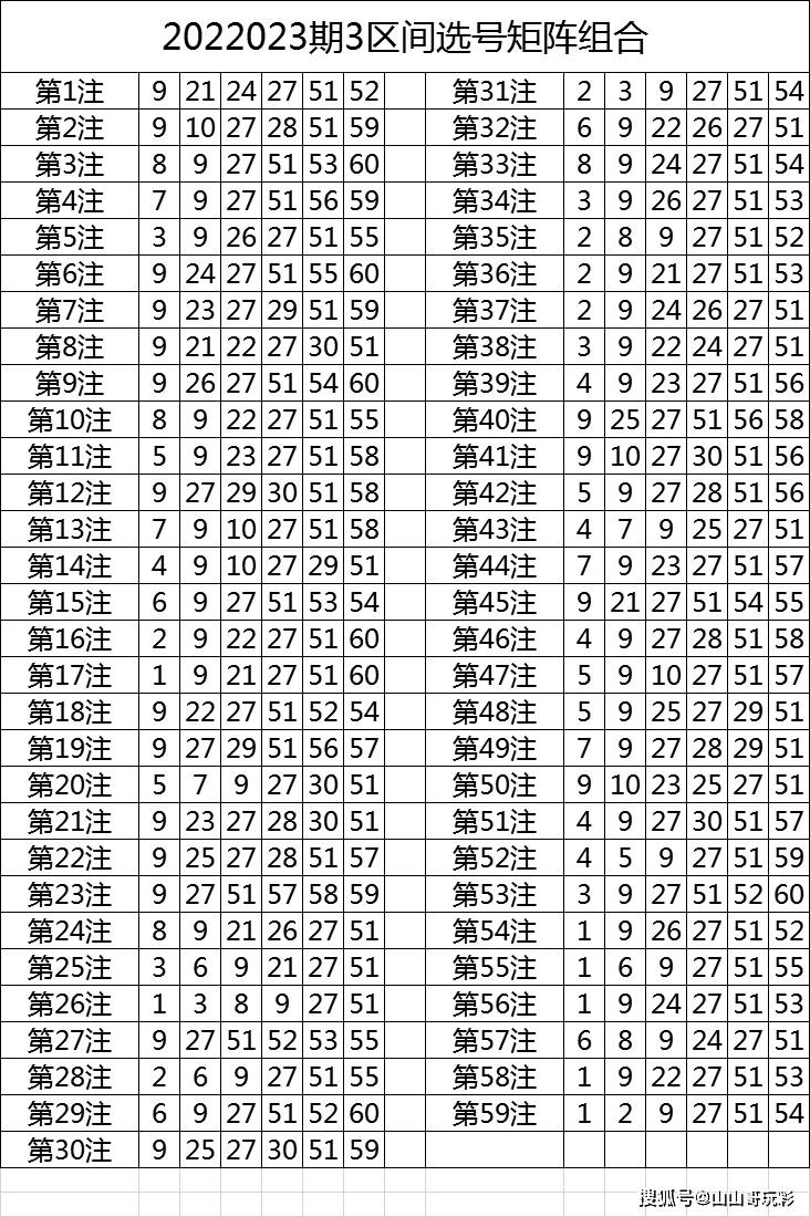 2023年开奖结果查询表，透视数字背后的幸运与希望2023开奖结果查询表100期到150