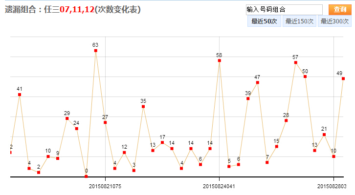 探索上海11选五一定牛走势的奥秘上海11选5一定牛走势