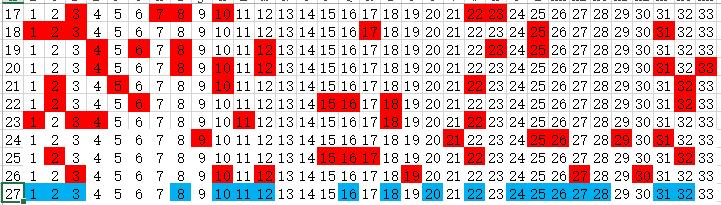 揭秘双色球杀蓝技巧，科学分析与实战策略双色球杀蓝方法准确率95%以上