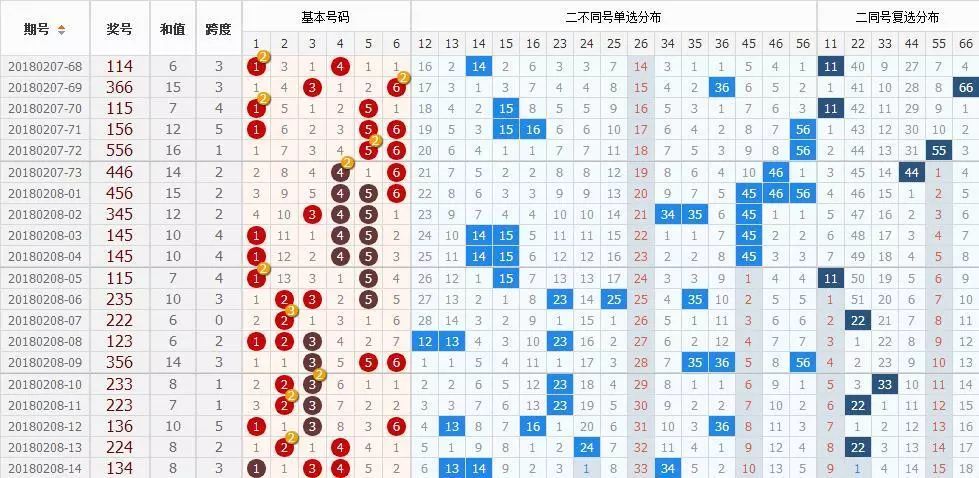 江苏福彩快三，解析形态走势图，探索数字背后的奥秘江苏福彩快三综合走势图