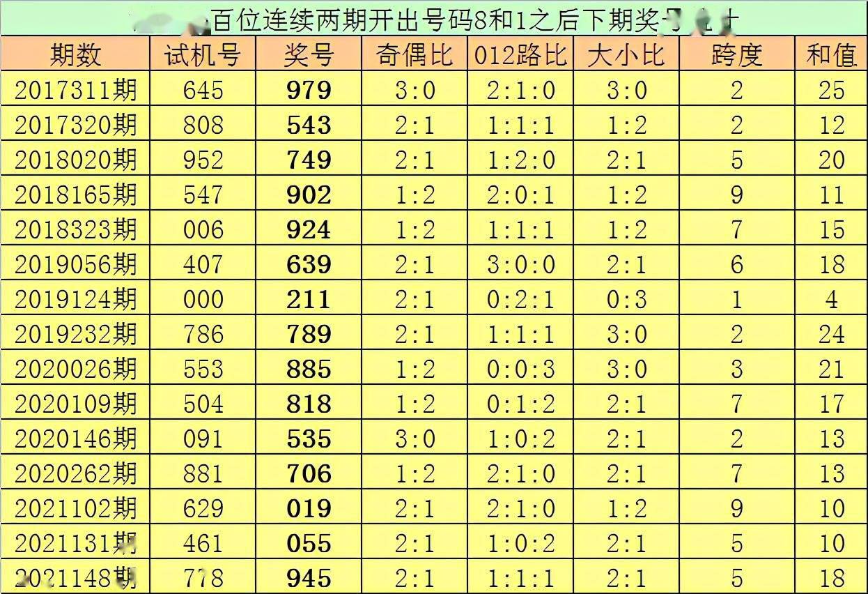 2021年3D彩票全年历史开奖记录图表解析2021年3d全部开奖号码历史