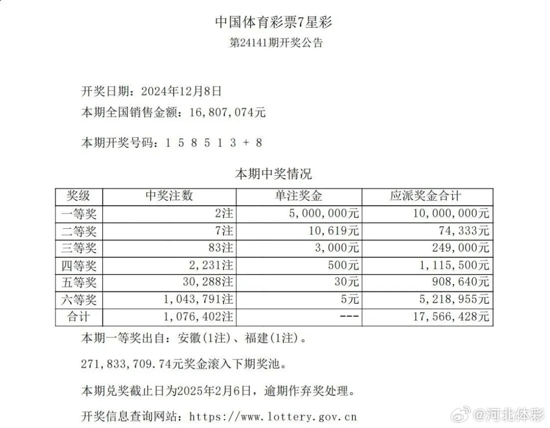 探索体彩七星彩，开奖时间与结果揭秘体彩七星彩开奖时间结果查询