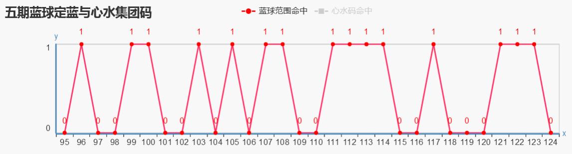 探索双色球近100期走势，解锁中奖密码的秘密武器双色球近100期走势图表下载