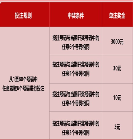 福利彩票快乐8，每日精彩，快乐开奖时刻福利彩票快乐8几点结束