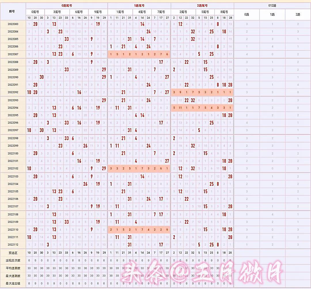 解析双色球走势图，新浪网上的数字游戏双色球走势图新浪最新图表