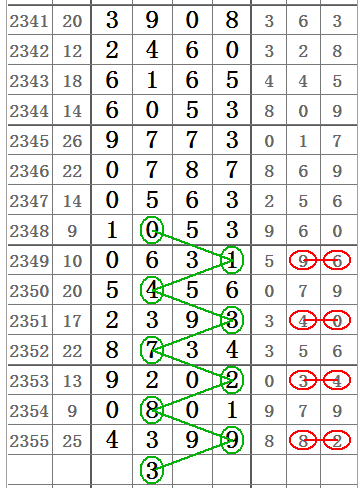 七星彩中奖算法全解析，揭秘数字背后的奥秘七星彩怎么算中奖的技巧和方法