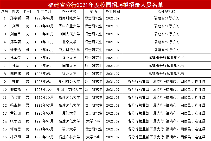 福建36选7，揭秘走势图与彩经网背后的奥秘福建36选7走势图带连线图