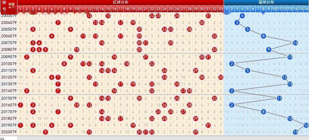 旧版新浪双色球走势图，回顾与解析旧版新浪双色球走势图新浪