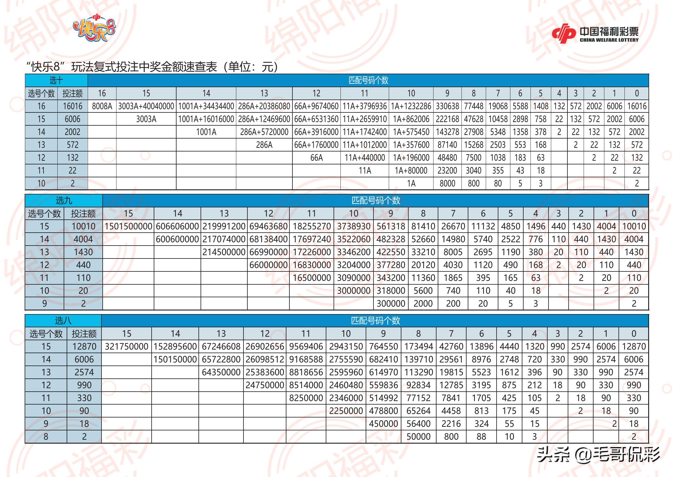 探索大乐透与五行号码的奥秘，一场数字与哲学的奇妙邂逅大乐透五行号码对照表一定牛