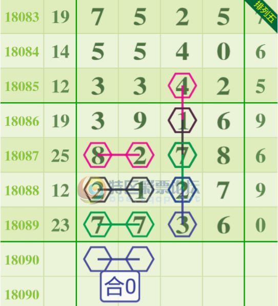 排列五开奖历史查询结果，揭秘数字背后的幸运轨迹排列五开奖历史查询结果500期