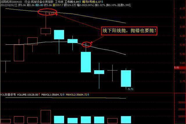 揭秘双色球6种最准确口诀，科学还是迷信？双色球6种口诀 最准确双色球走势图