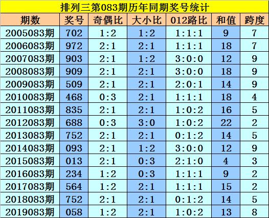 幸运数字 第9页
