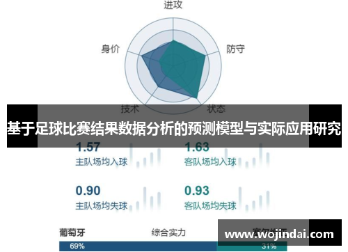 足球比赛结果预测模型，数据科学在体育竞技中的新篇章足球比赛结果预测模型软件
