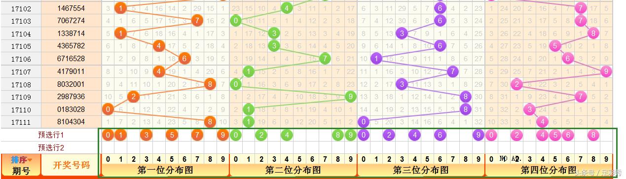 七星彩随机选号器，科学选号，乐在其中七星彩自动随机选号器