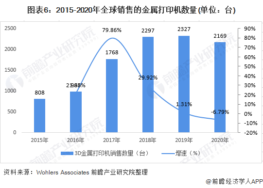 3D走势图带连线图专业版，新浪爱彩排列三的深度解析3d走势图带连线图专业版新浪爱彩排列三快乐8
