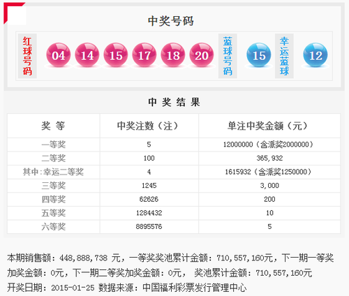 2010年双色球开奖结果查询表，回顾与解析