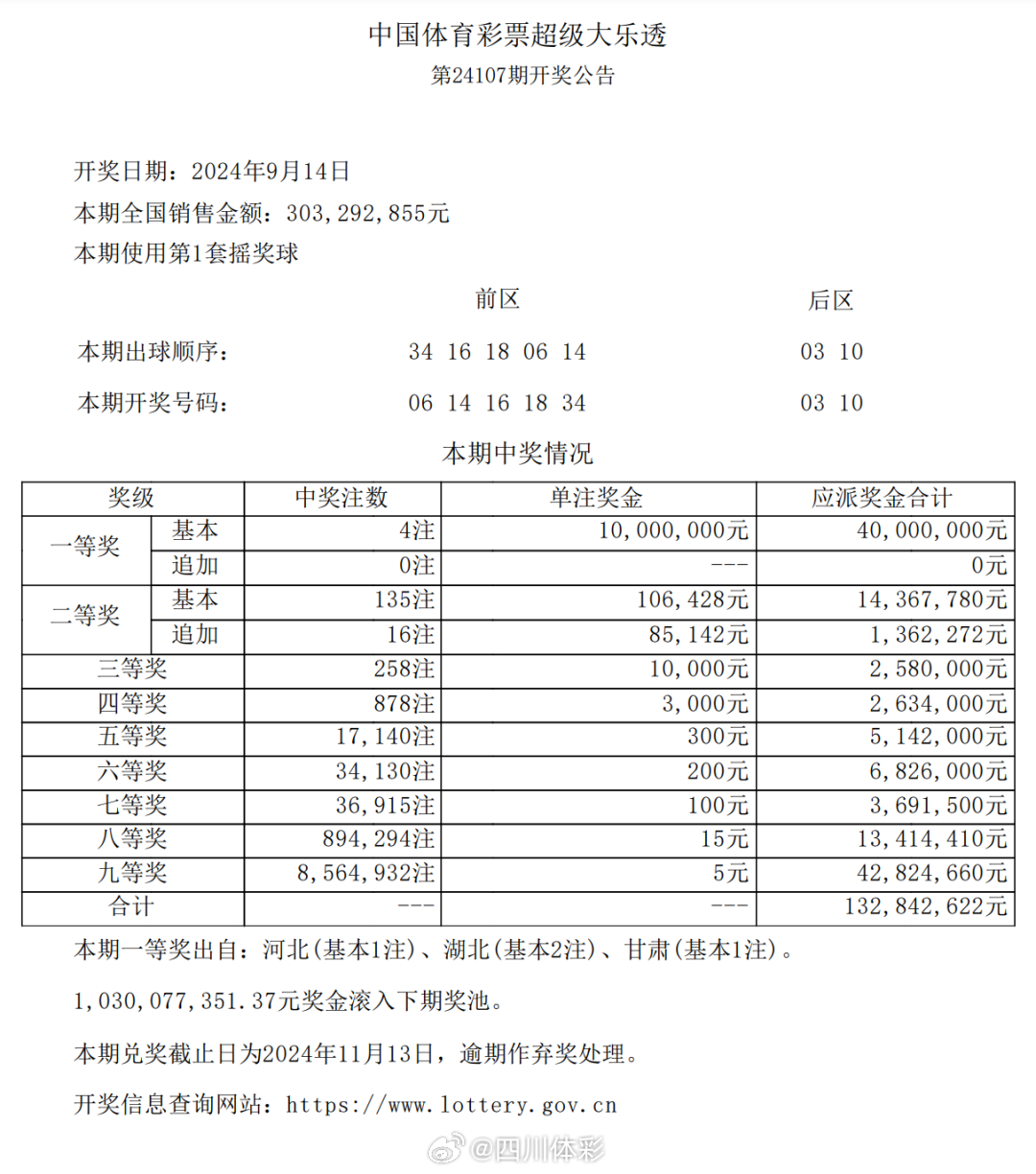 程远大乐透预测推荐，科学理性分析，助力理性购彩程远大乐透预测最准