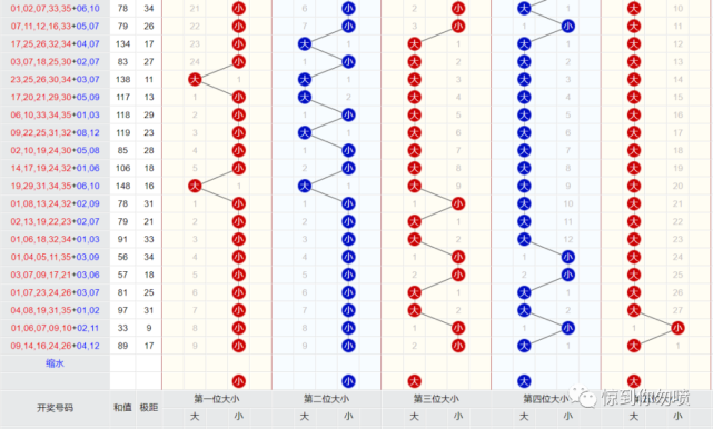 探索大乐透近30期走势数据图表，揭秘数字背后的秘密大乐透近30期走势数据图表查询