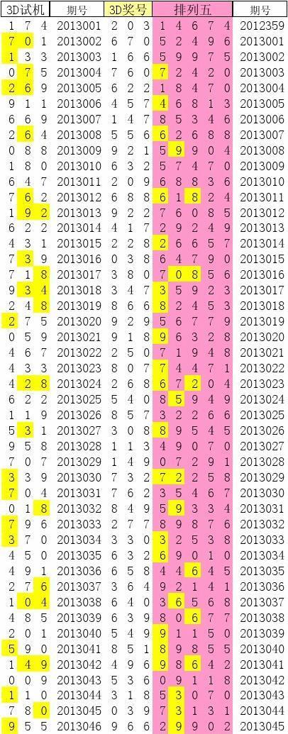 今日3D试机，探索数字世界的无限可能今天3d试机号查询