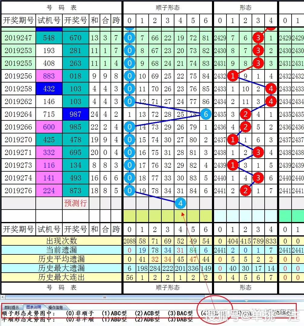 福彩3D近50期试机号，揭秘数字背后的规律与趋势福彩3d近50期试机号开奖号走势图