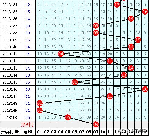 今日双色球第34期开奖揭秘，梦想与幸运的碰撞双色球今天开奖号码第34期结果