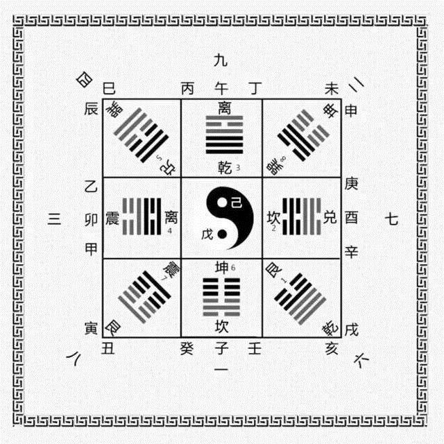 探索双色球与五行八卦的神秘联系双色球五行八卦图预测