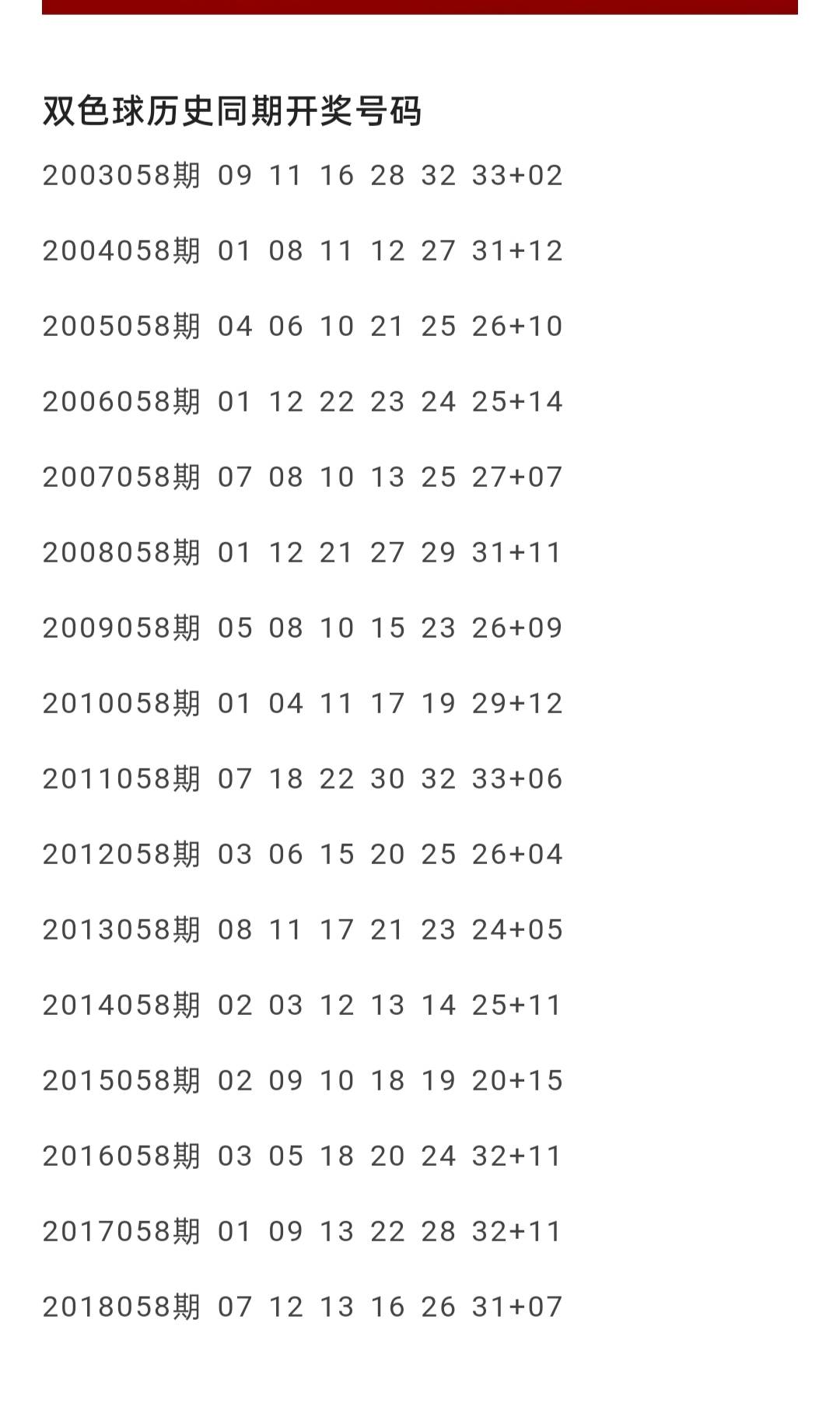 双色球500期，开奖顺序与号码背后的故事双色球开奖顺序号码500期走势图