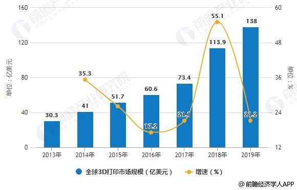 智能杀号，3D彩票的未来趋势3d 杀号网