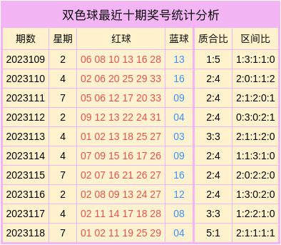2023095期双色球开奖结果揭晓，幸运号码引领新期待双色球3021035开奖结果