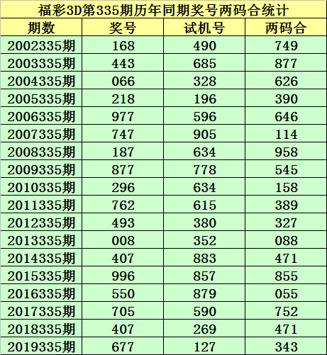 2014年3D彩票，全年开奖结果回顾与解析2014年3d全年开奖结果查询