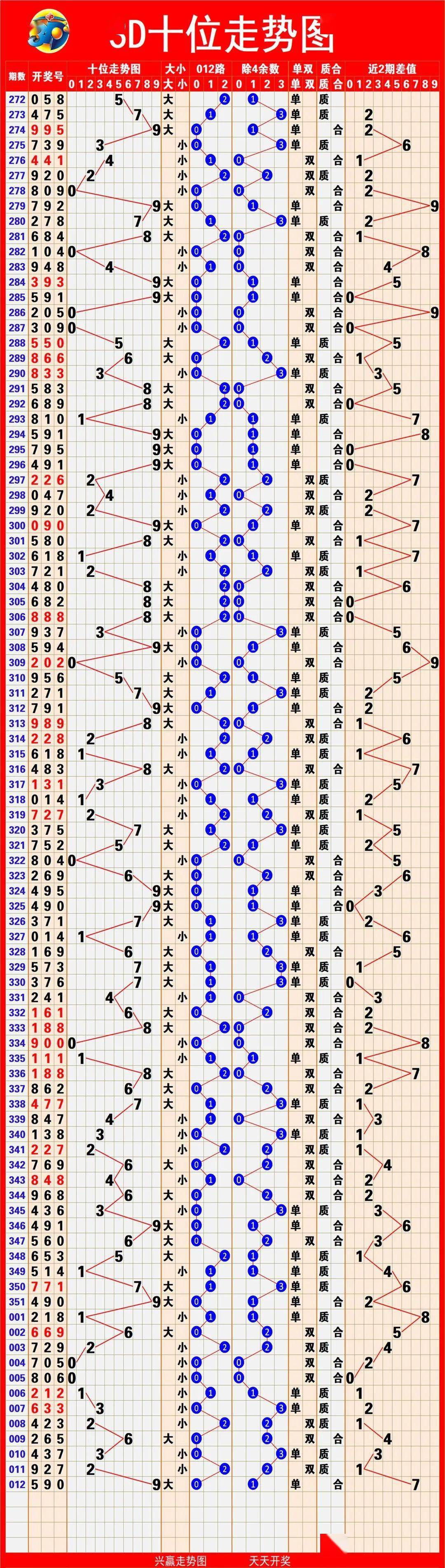 3D和尾振幅走势图在三D之家中的深度解析3d和尾振幅走势图3d.之家