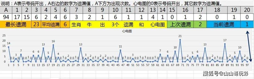 内蒙快3历史走势图，透视数字背后的故事与趋势内蒙古快三历史走势图
