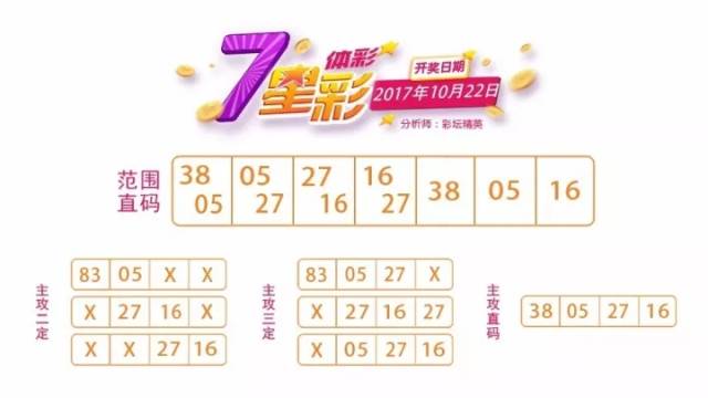 七星彩号码顺序不一样算中奖吗？——解析彩票游戏中的顺序与号码七星彩号码顺序不一样算中奖吗知乎