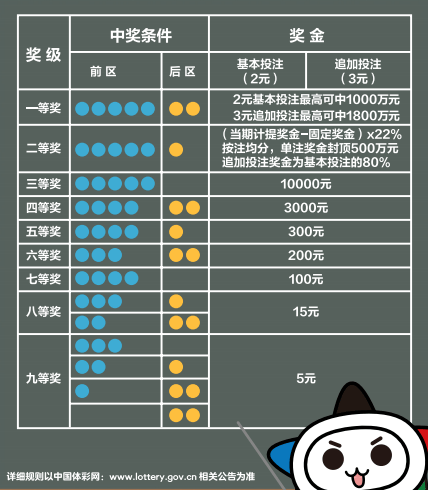 探索大乐透的奇妙之旅，大乐透开奖时间查询表全解析大乐透开奖时间查询表今天