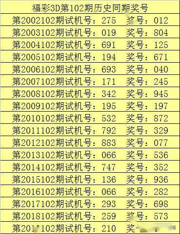 福彩3D第15期开奖号码揭秘，数字背后的幸运与希望福彩3d15期开奖号码是多少