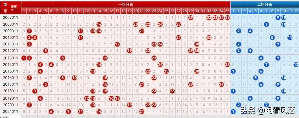 探索数字的奥秘，体彩超级大乐透走势图综合解析体彩超级大乐透走势图综合图大星网