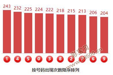 2043年，回顾与展望—香港开奖记录的速度革命2022最快开奖记录香港开奖结果