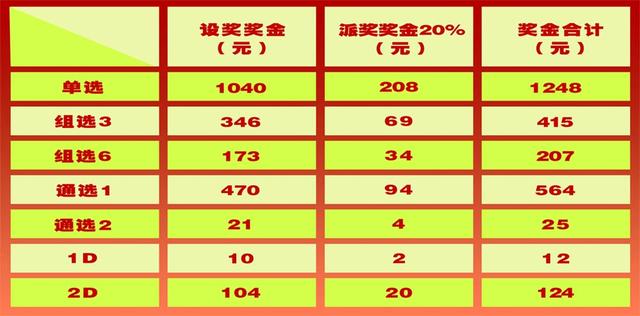福彩3D组三中奖规则全解析，解锁幸运密码的秘诀福彩3D组三中奖规则是什么?