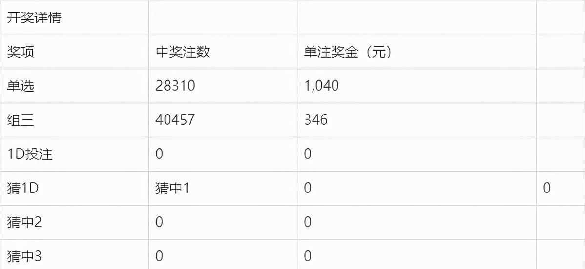 福彩3D 2021074期开奖结果深度解析与回顾福彩3d第2021074期开奖结果