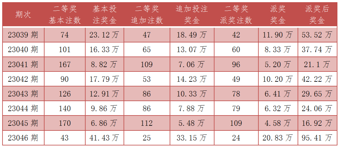 探索双色球7+2中奖奇迹，全面解析双色球7 2中奖金额表双色球7 2中奖金额表格