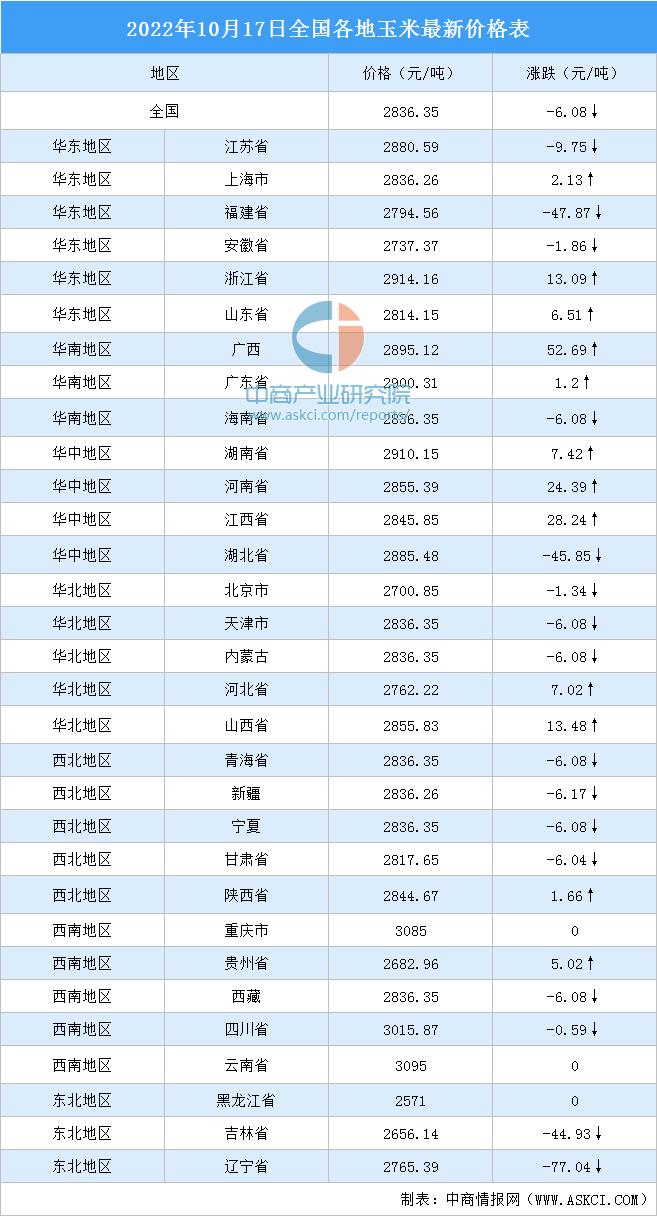数字预测艺术