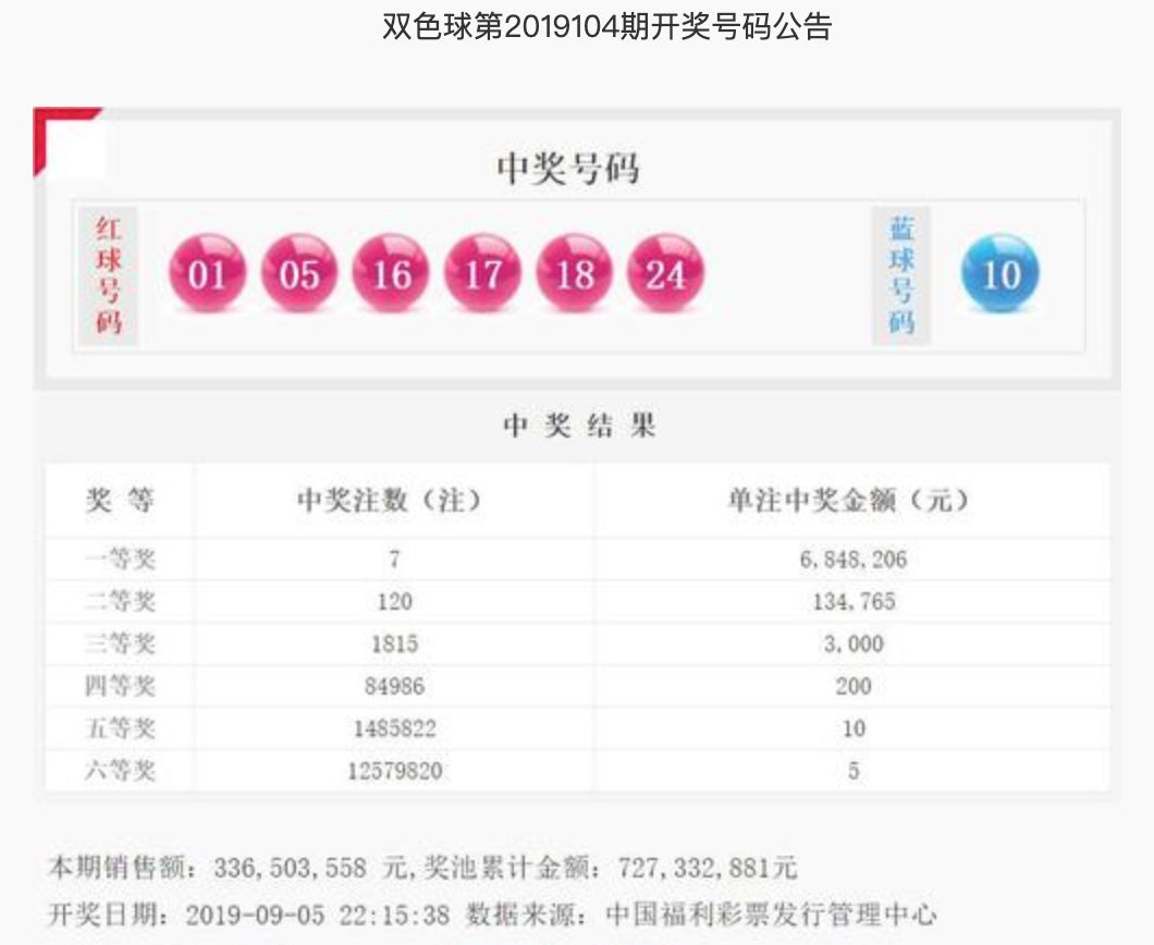 2月23日双色球开奖，梦想与幸运的碰撞223双色球开奖结果