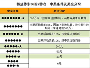福建体育彩票31选7，揭秘新浪网开奖结果背后的故事福建体彩31选7开奖走势新浪网