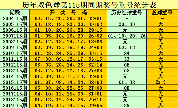 探寻双色球2003010期开奖结果，历史与幸运的交汇双色球2003010期开奖结果查询