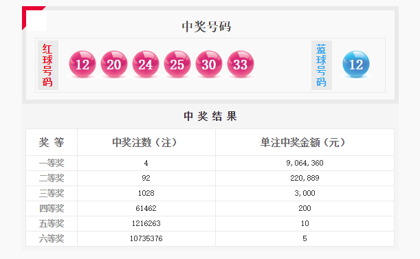 双色球23030期，一等奖揭晓，幸运降临的瞬间双色球2308期开奖号码